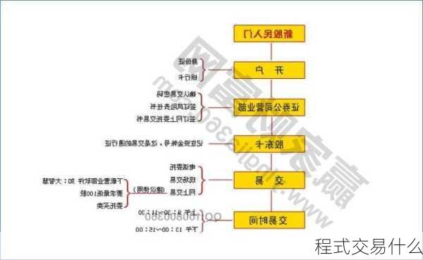 程式交易什么