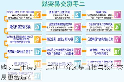 购买二手房时，选择中介还是直接与银行交易更合适？