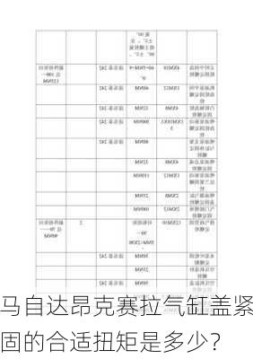 马自达昂克赛拉气缸盖紧固的合适扭矩是多少？