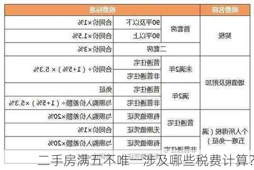 二手房满五不唯一涉及哪些税费计算？