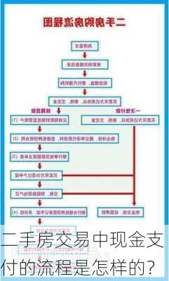 二手房交易中现金支付的流程是怎样的？