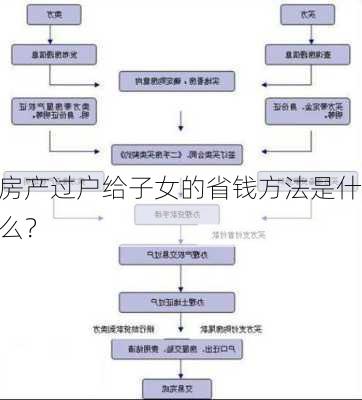 房产过户给子女的省钱方法是什么？