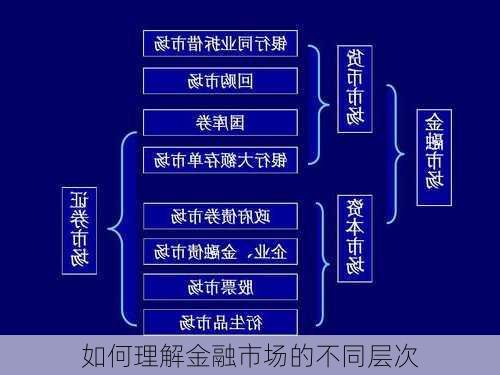 如何理解金融市场的不同层次