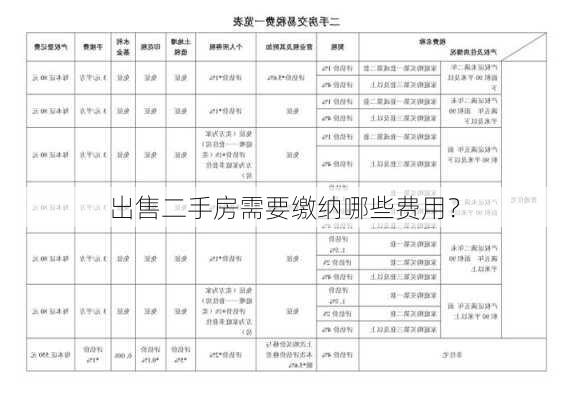 出售二手房需要缴纳哪些费用？