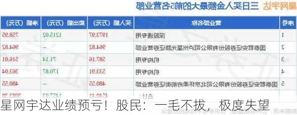 星网宇达业绩预亏！股民：一毛不拔，极度失望