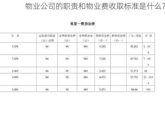 物业公司的职责和物业费收取标准是什么？