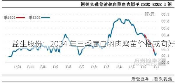 益生股份：2024 年三季度白羽肉鸡苗价格或向好