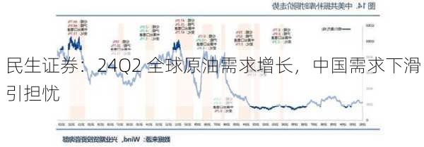 民生证券：24Q2 全球原油需求增长，中国需求下滑引担忧