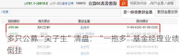 多只公募“尖子生”清盘：“一拖多”基金经理业绩倒挂