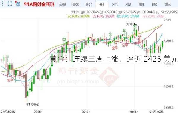 黄金：连续三周上涨，逼近 2425 美元