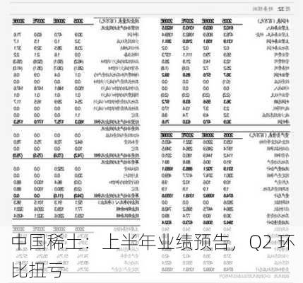 中国稀土：上半年业绩预告，Q2 环比扭亏