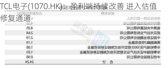TCL电子(1070.HK)：盈利端持续改善 进入估值修复通道
