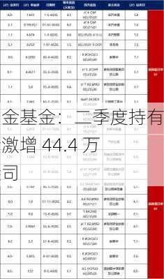 铂金基金：二季度持有量激增 44.4 万盎司