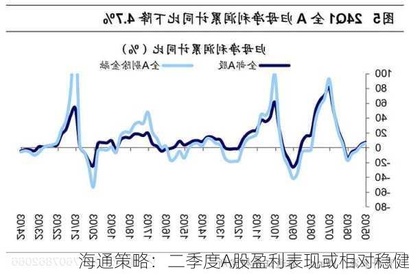 海通策略：二季度A股盈利表现或相对稳健