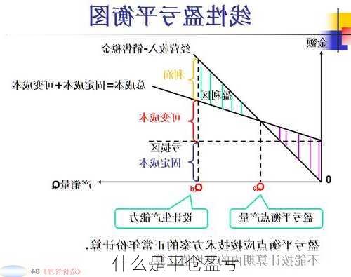 什么是平仓盈亏