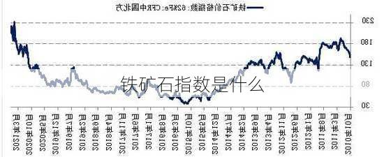 铁矿石指数是什么