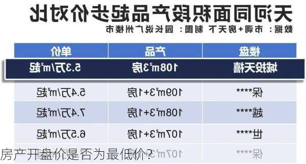 房产开盘价是否为最低价？