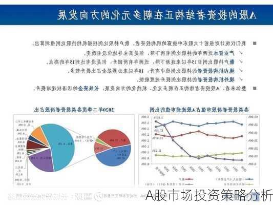 A股市场投资策略分析