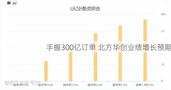 手握300亿订单 北方华创业绩增长预期