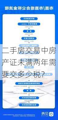 二手房交易中房产证未满两年需要交多少税？