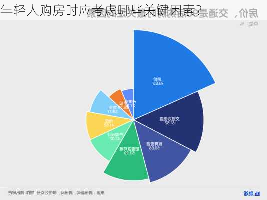 年轻人购房时应考虑哪些关键因素？