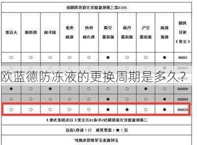 欧蓝德防冻液的更换周期是多久？