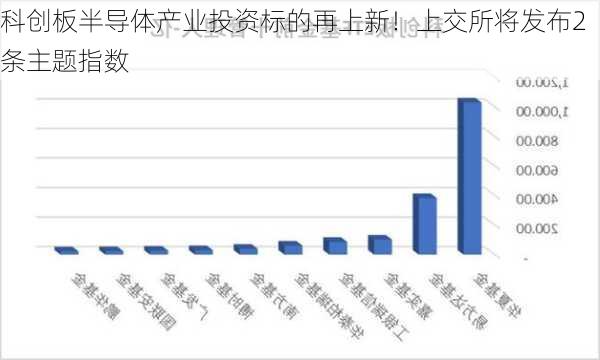 科创板半导体产业投资标的再上新！上交所将发布2条主题指数