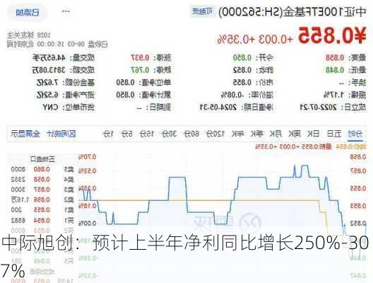 中际旭创：预计上半年净利同比增长250%-307%