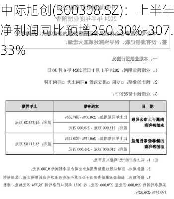 中际旭创(300308.SZ)：上半年净利润同比预增250.30%-307.33%