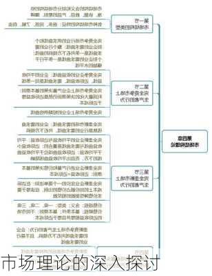 市场理论的深入探讨