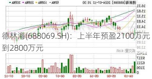 德林海(688069.SH)：上半年预盈2100万元到2800万元