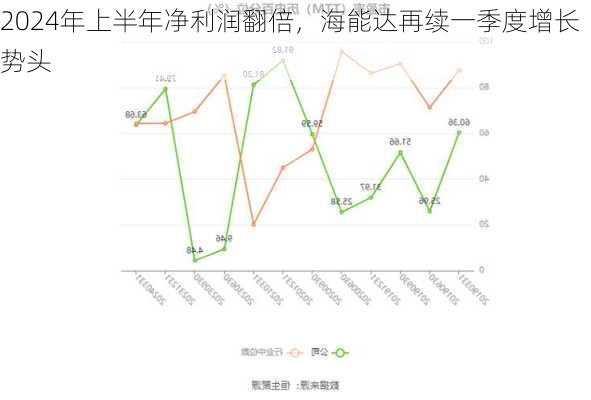 2024年上半年净利润翻倍，海能达再续一季度增长势头