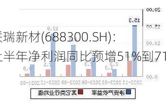 联瑞新材(688300.SH)：上半年净利润同比预增51%到71%