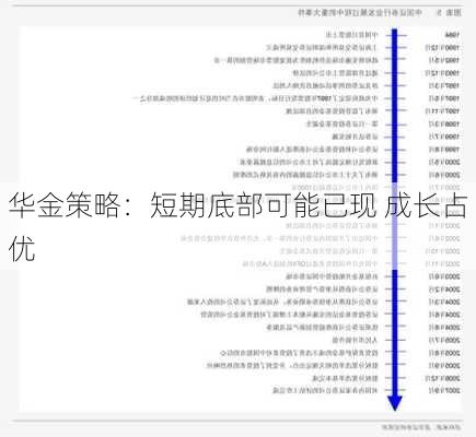 华金策略：短期底部可能已现 成长占优