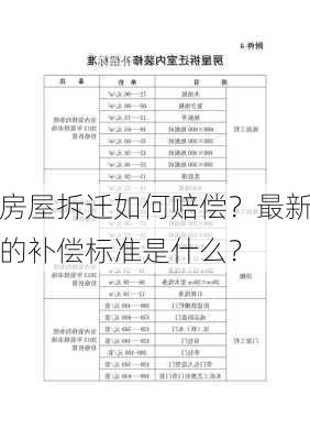 房屋拆迁如何赔偿？最新的补偿标准是什么？