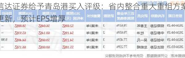 信达证券给予青岛港买入评级：省内整合重大重组方案更新，预计EPS增厚