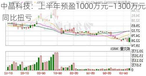 中晶科技：上半年预盈1000万元―1300万元 同比扭亏