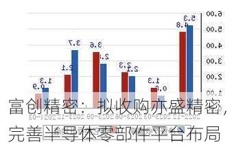 富创精密：拟收购亦盛精密，完善半导体零部件平台布局