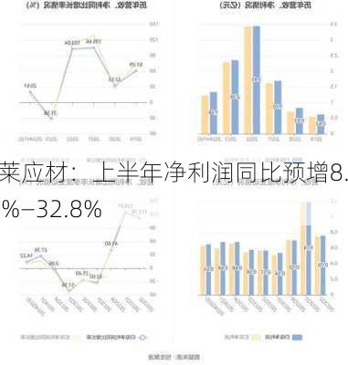 新莱应材：上半年净利润同比预增8.41%―32.8%