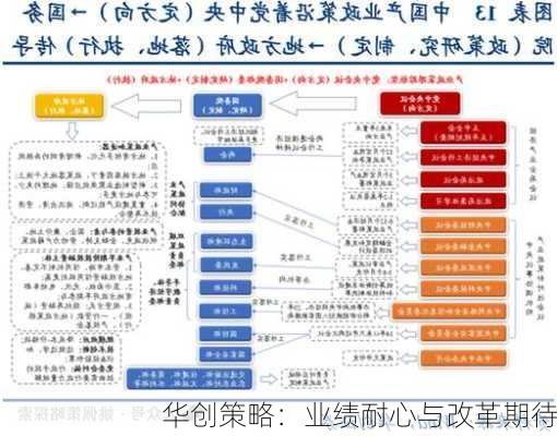 华创策略：业绩耐心与改革期待