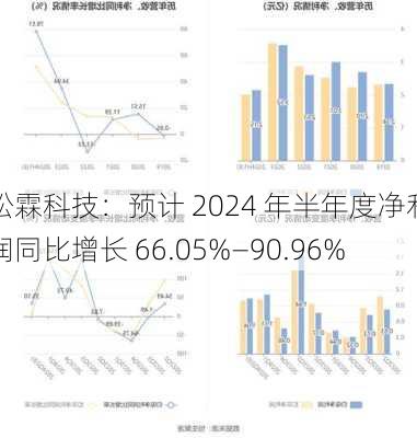 松霖科技：预计 2024 年半年度净利润同比增长 66.05%―90.96%