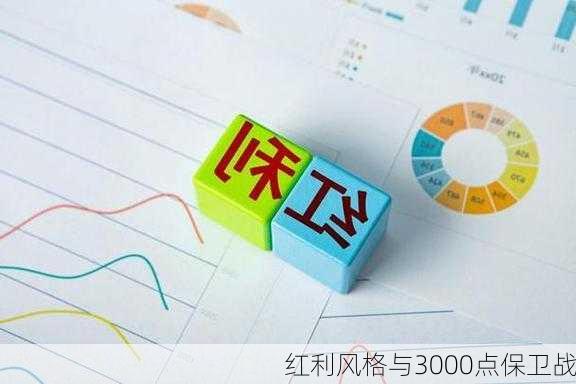 红利风格与3000点保卫战