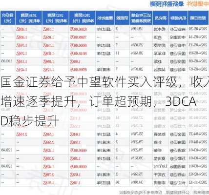 国金证券给予中望软件买入评级，收入增速逐季提升，订单超预期，3DCAD稳步提升