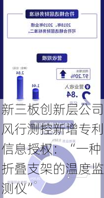 新三板创新层公司风行测控新增专利信息授权：“一种折叠支架的温度监测仪”