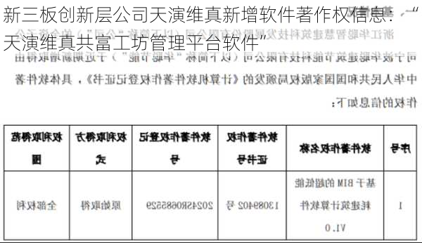 新三板创新层公司天演维真新增软件著作权信息：“天演维真共富工坊管理平台软件”