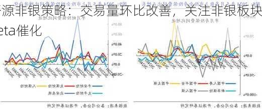 开源非银策略：交易量环比改善，关注非银板块beta催化