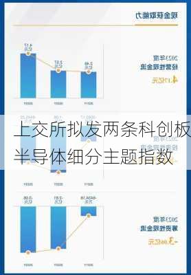 上交所拟发两条科创板半导体细分主题指数