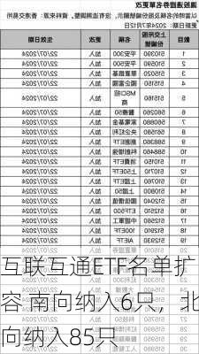 互联互通ETF名单扩容 南向纳入6只，北向纳入85只