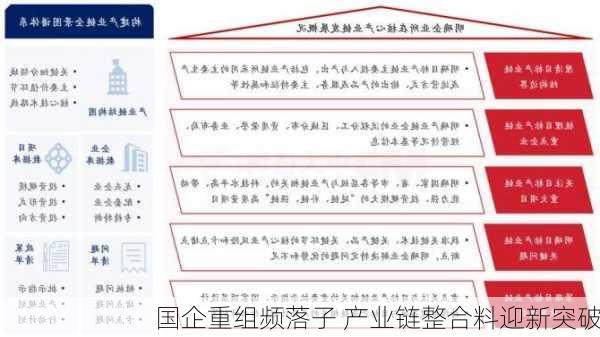 国企重组频落子 产业链整合料迎新突破