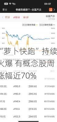 “萝卜快跑”持续火爆 有概念股周涨幅近70%